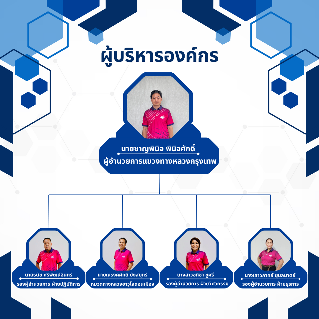 คณะผู้บริหารปัจจุบัน